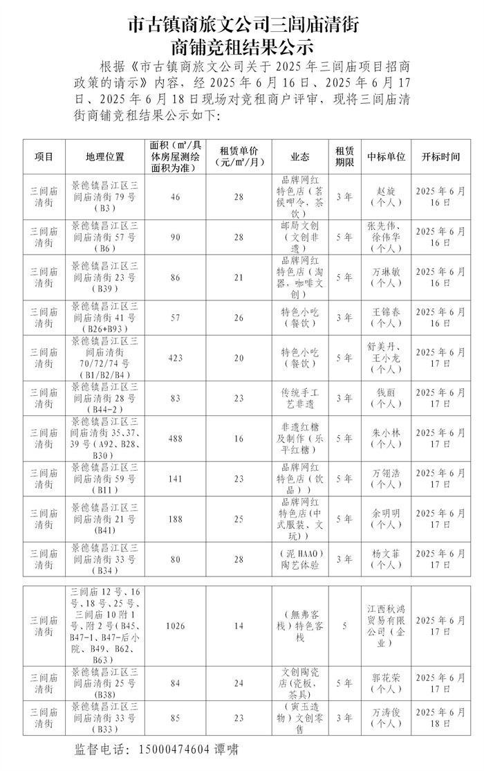 市古鎮(zhèn)商旅文公司三閭廟清街商鋪競(jìng)租結(jié)果公示
